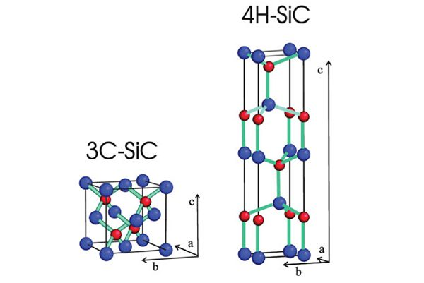 تاریخچه توسعه 3C SiC